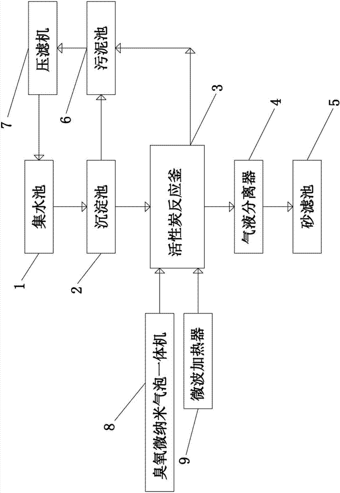 Oxidation combined wastewater treatment system