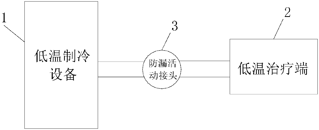 A low-temperature therapeutic apparatus and a low-temperature therapeutic apparatus for hemorrhoids