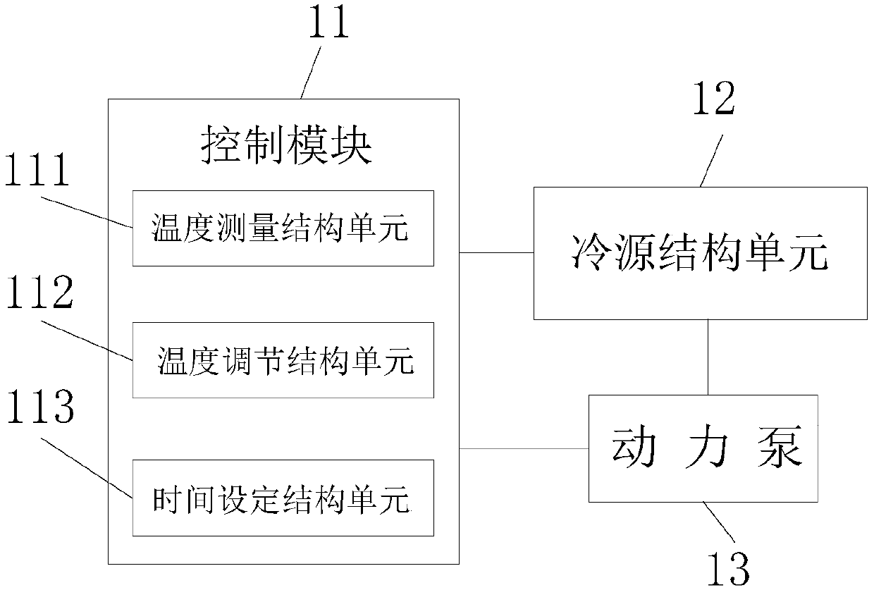 A low-temperature therapeutic apparatus and a low-temperature therapeutic apparatus for hemorrhoids