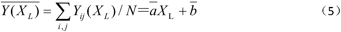 Two-point correction method for uncooled infrared detector