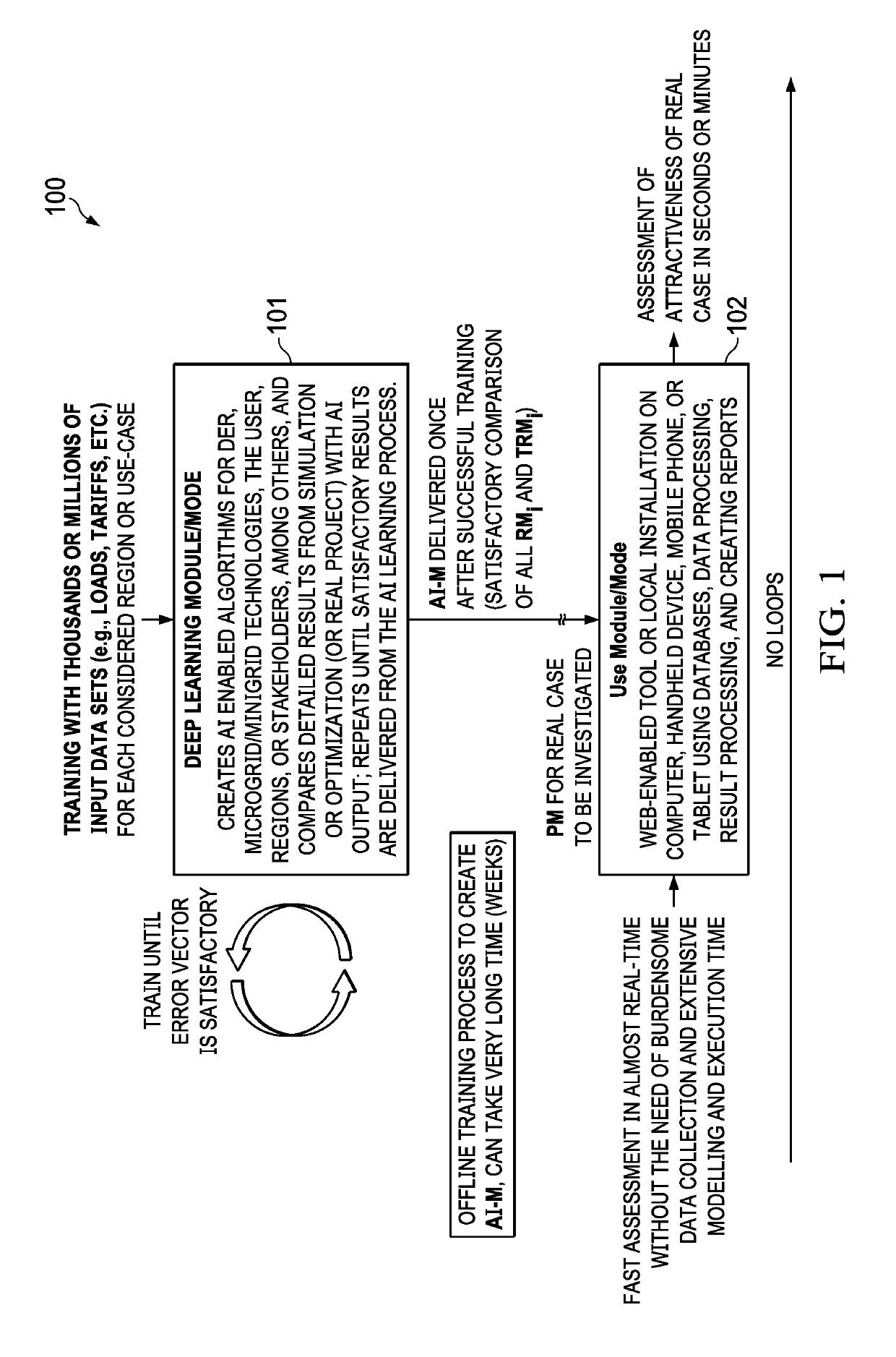 Artificial intelligence microgrid and distributed energy resources planning platform