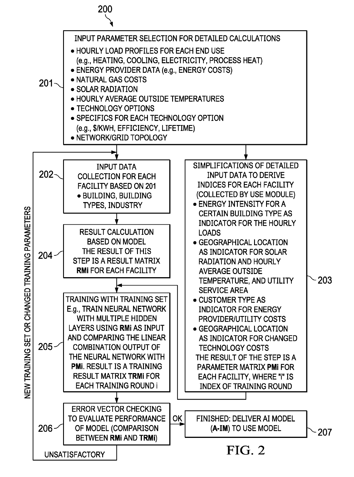 Artificial intelligence microgrid and distributed energy resources planning platform