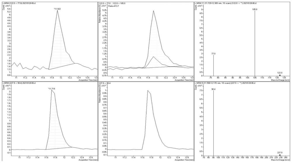 Method for detecting sedative drug metabolism residues in animal tissues