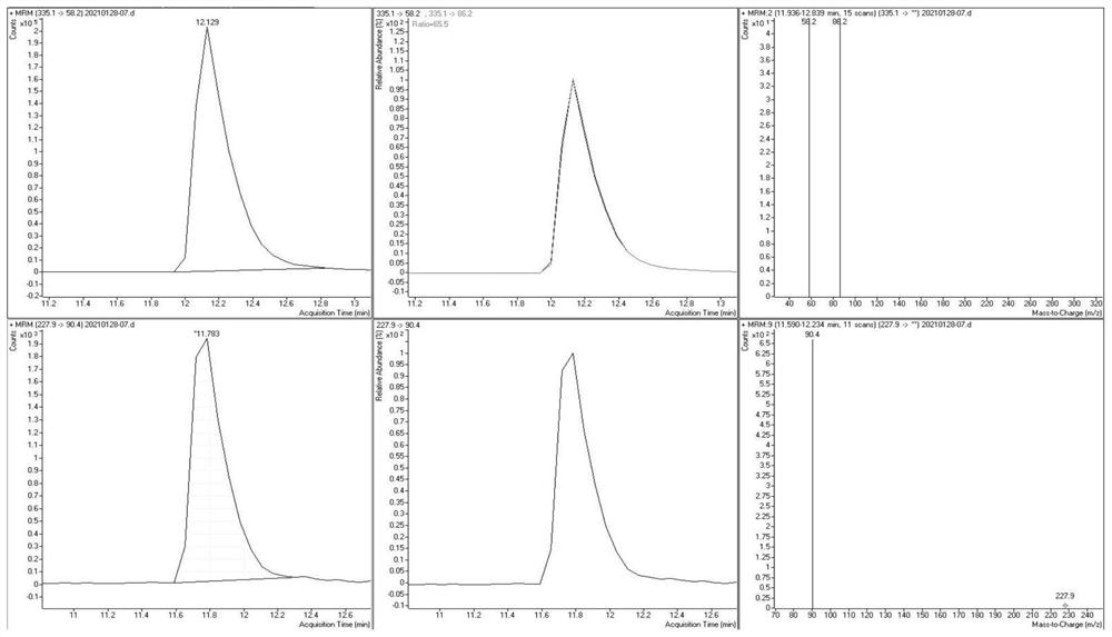 Method for detecting sedative drug metabolism residues in animal tissues