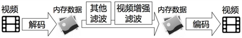 A video transcoding method, device and system