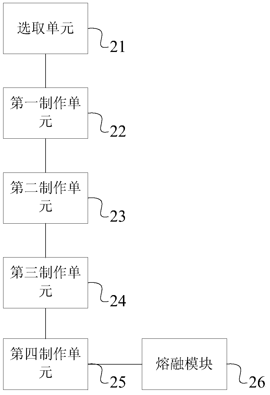 Manufacturing method and system for thin film transistor and thin film transistor