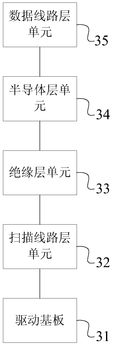 Manufacturing method and system for thin film transistor and thin film transistor