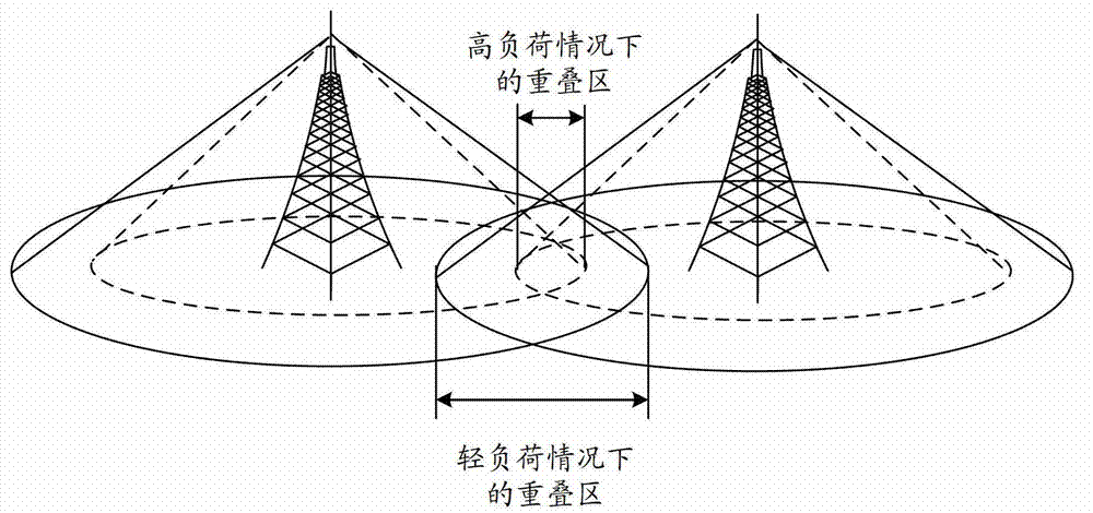 Method, device and system for adjusting coverage area of base station