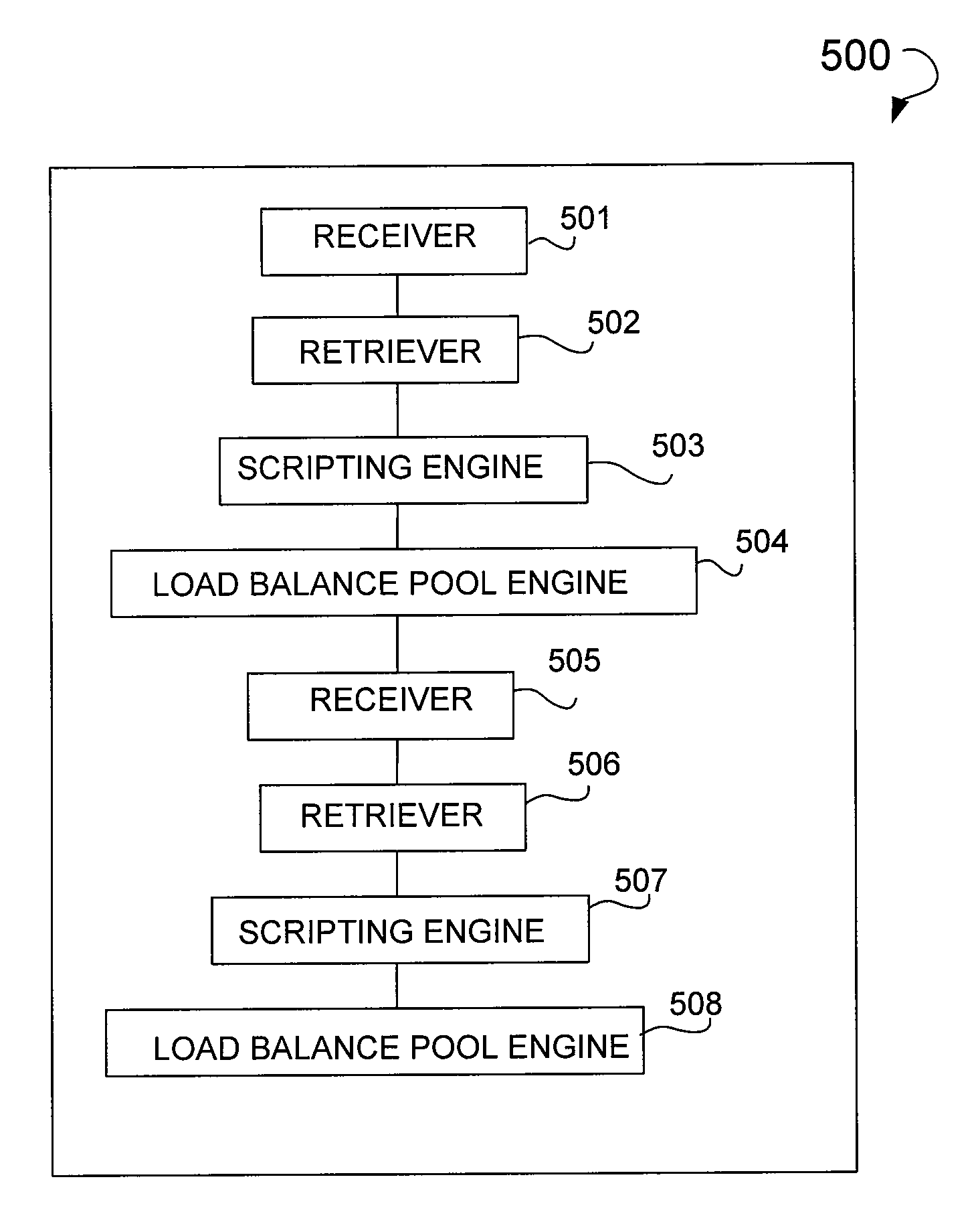 Pandemic remote access design