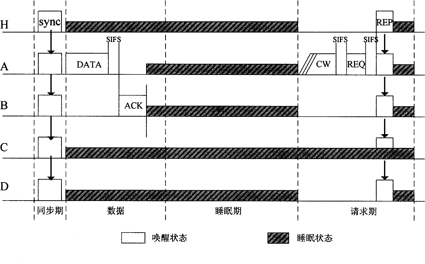 Media access control method for wireless sensor network