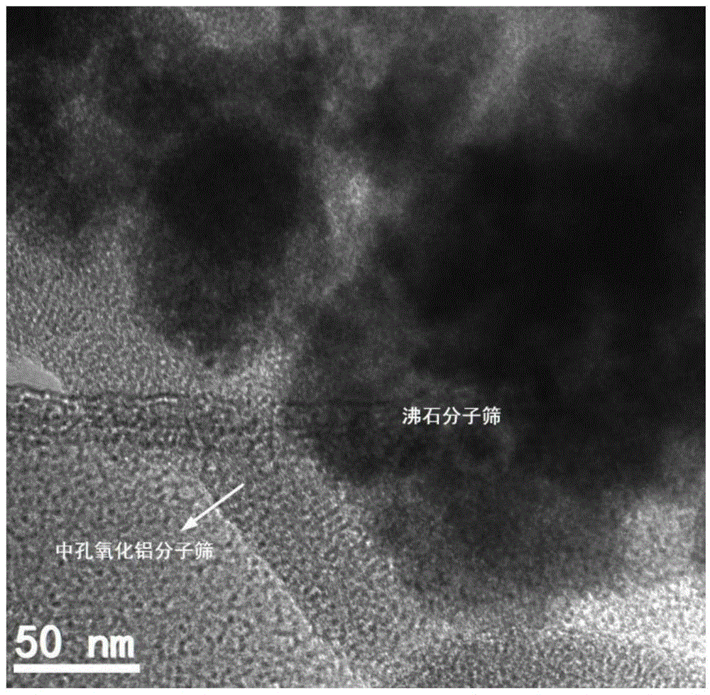 Molecular sieve composite material having core-shell structure, preparation method and application thereof