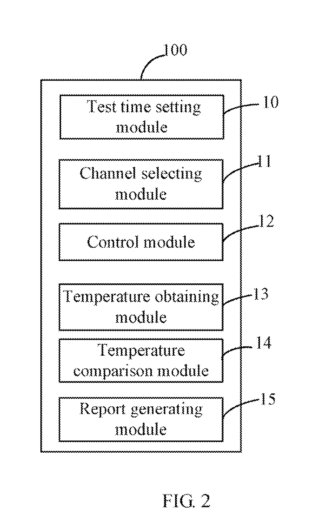 Thermal test determining system and method for server