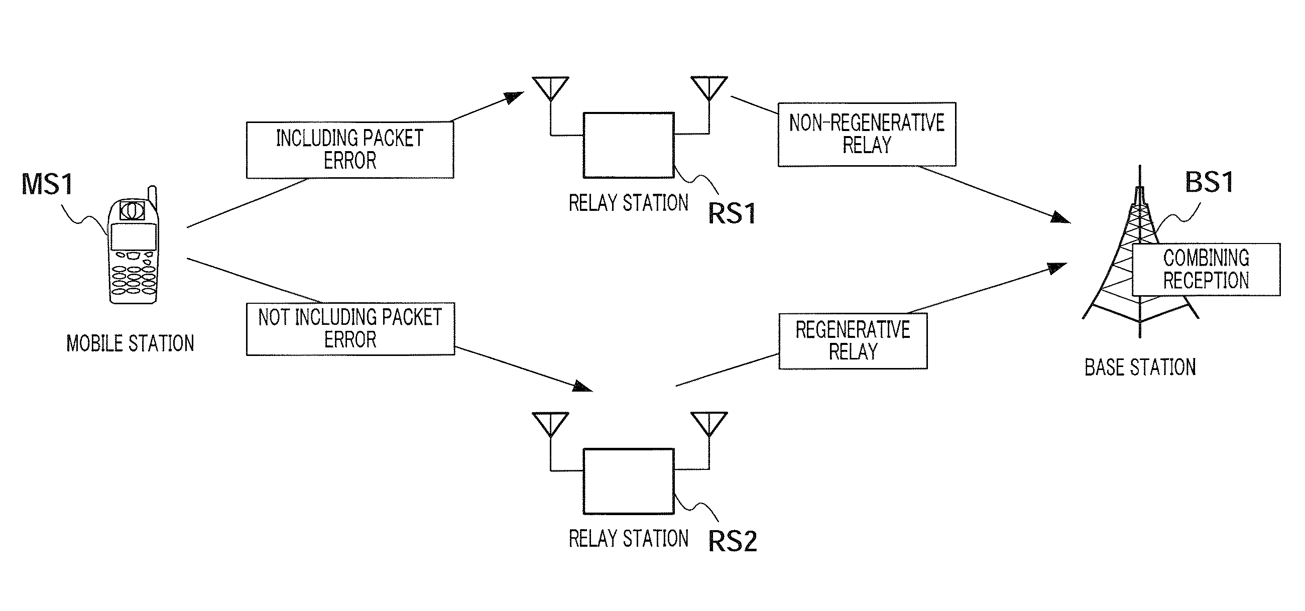 Communication relay apparatus and communication relay method