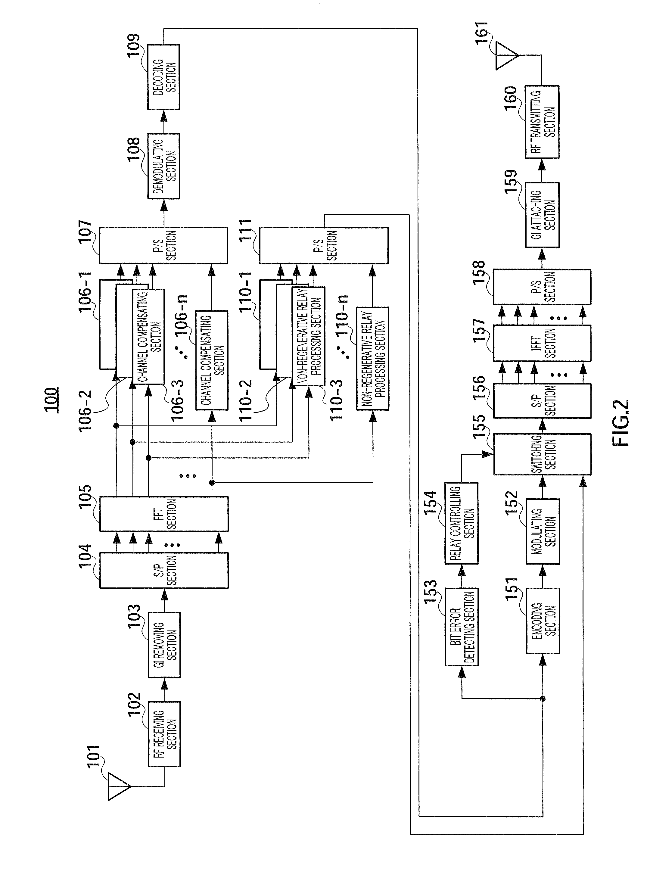 Communication relay apparatus and communication relay method