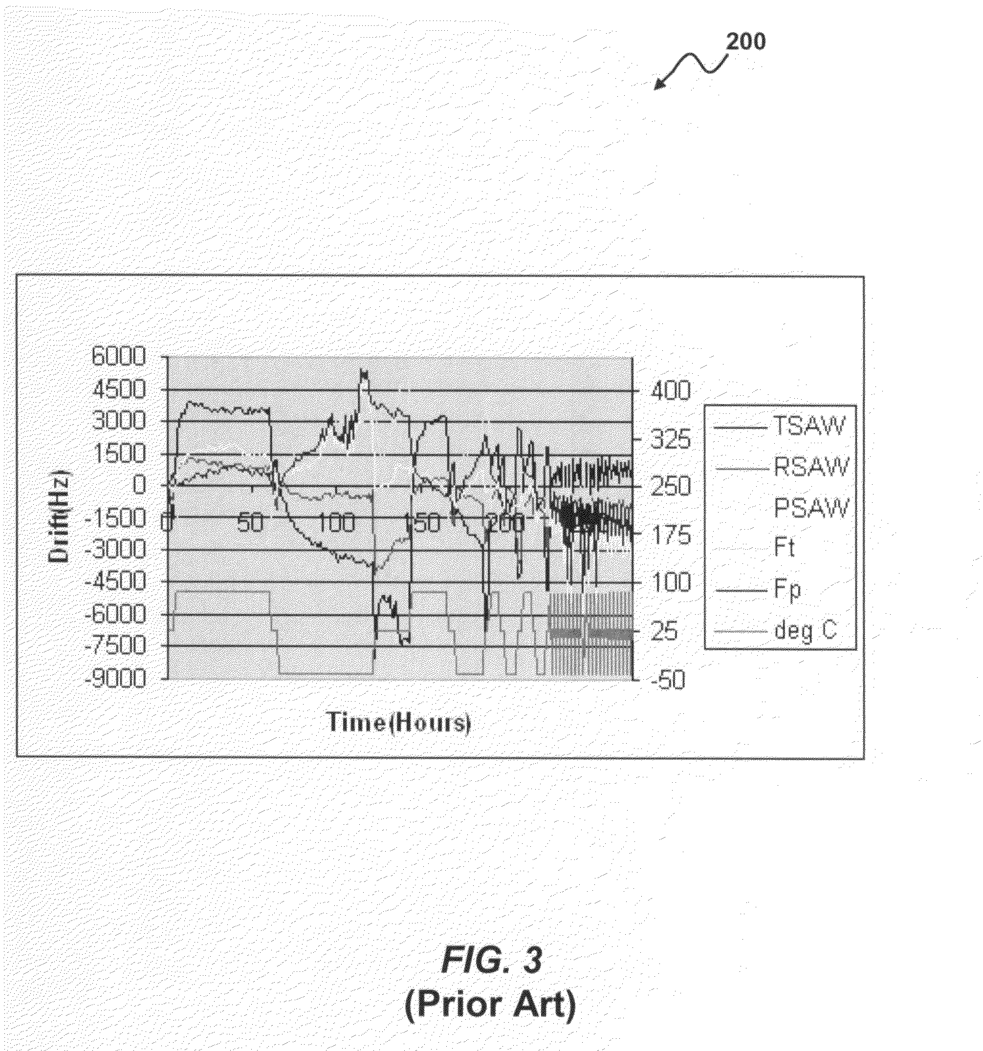 Mechanical packaging of surface acoustic wave device for sensing applications