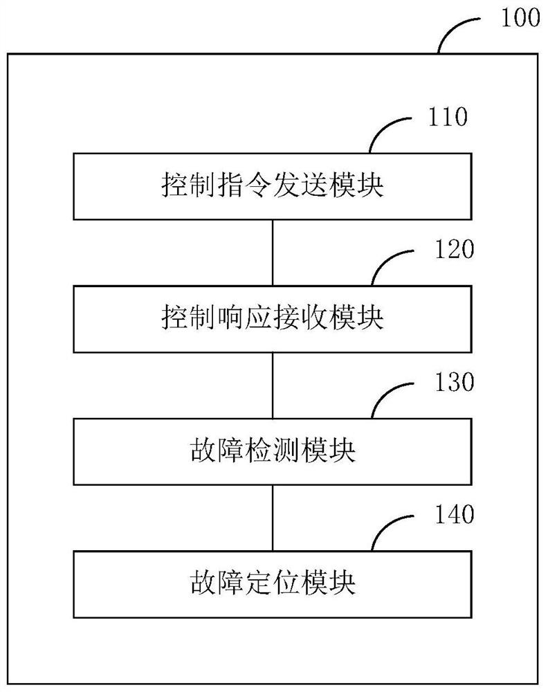 Device management method, system and data transmission method, system and terminal device