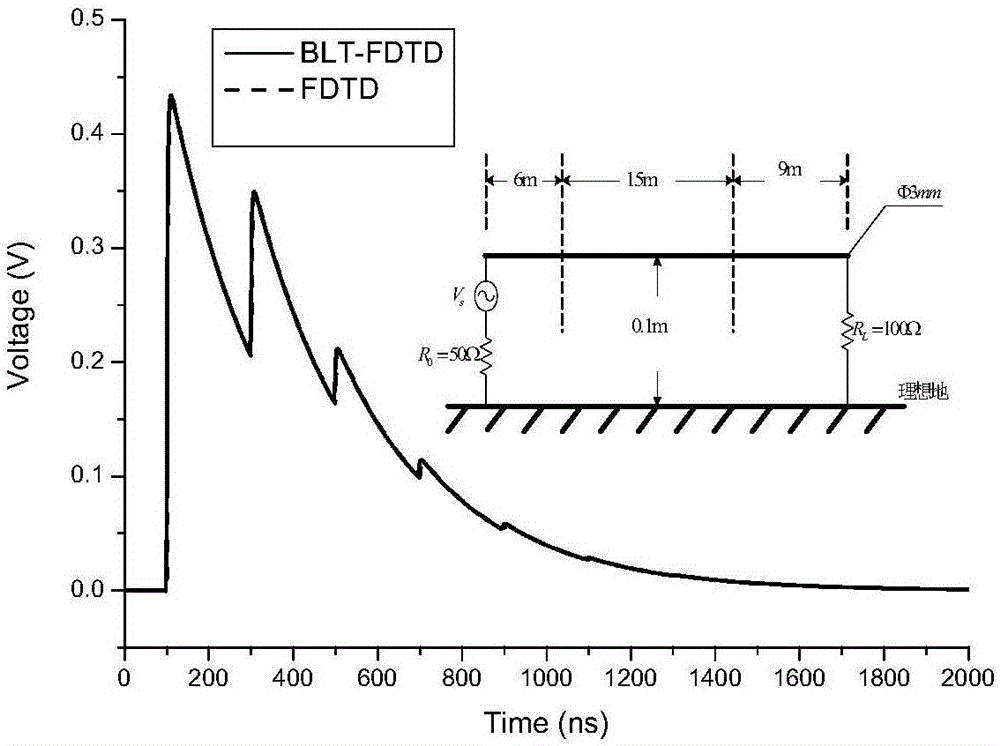 Time frequency analysis method for multi-conductor transmission line network