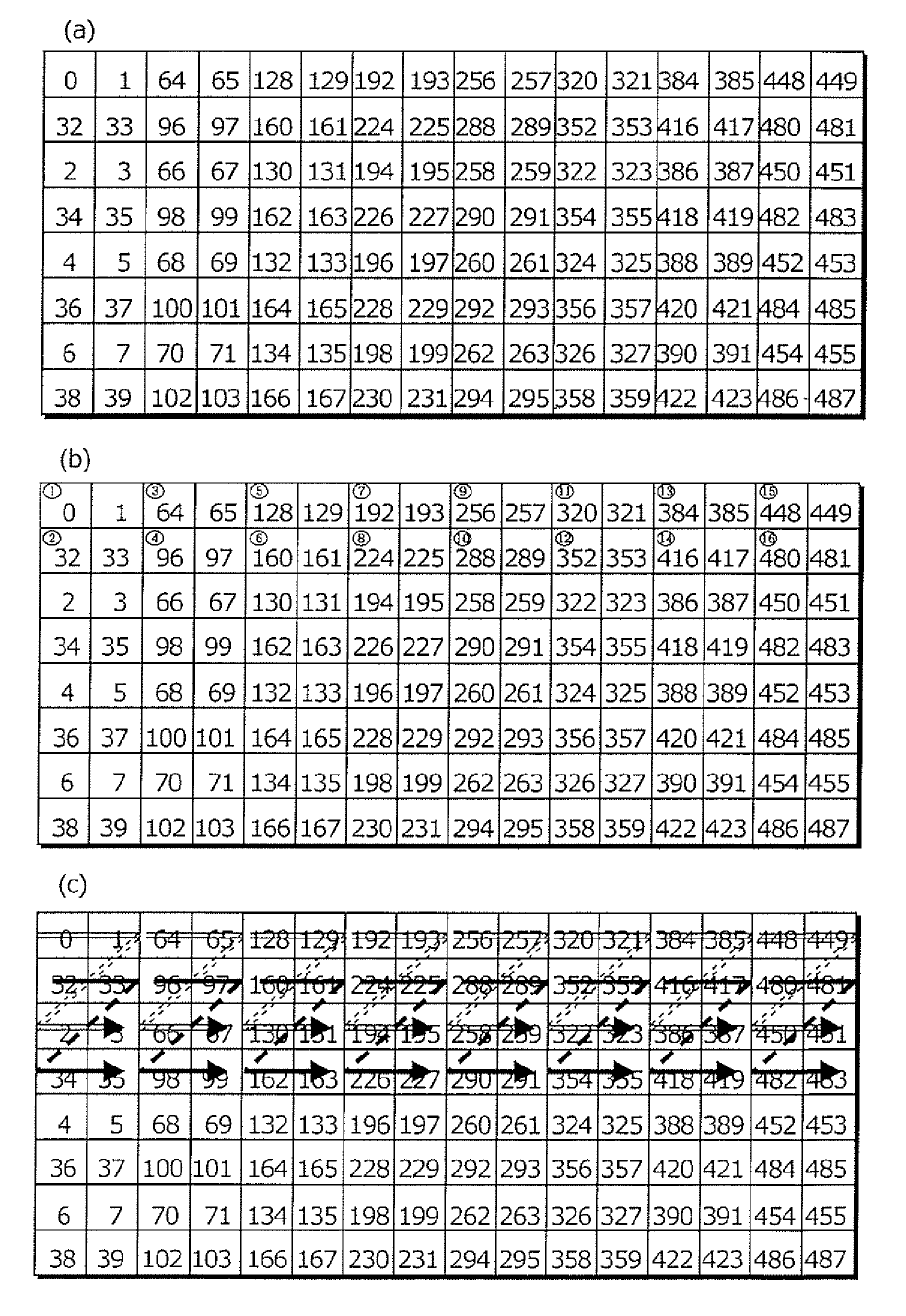 Burst memory access method to rectangular area