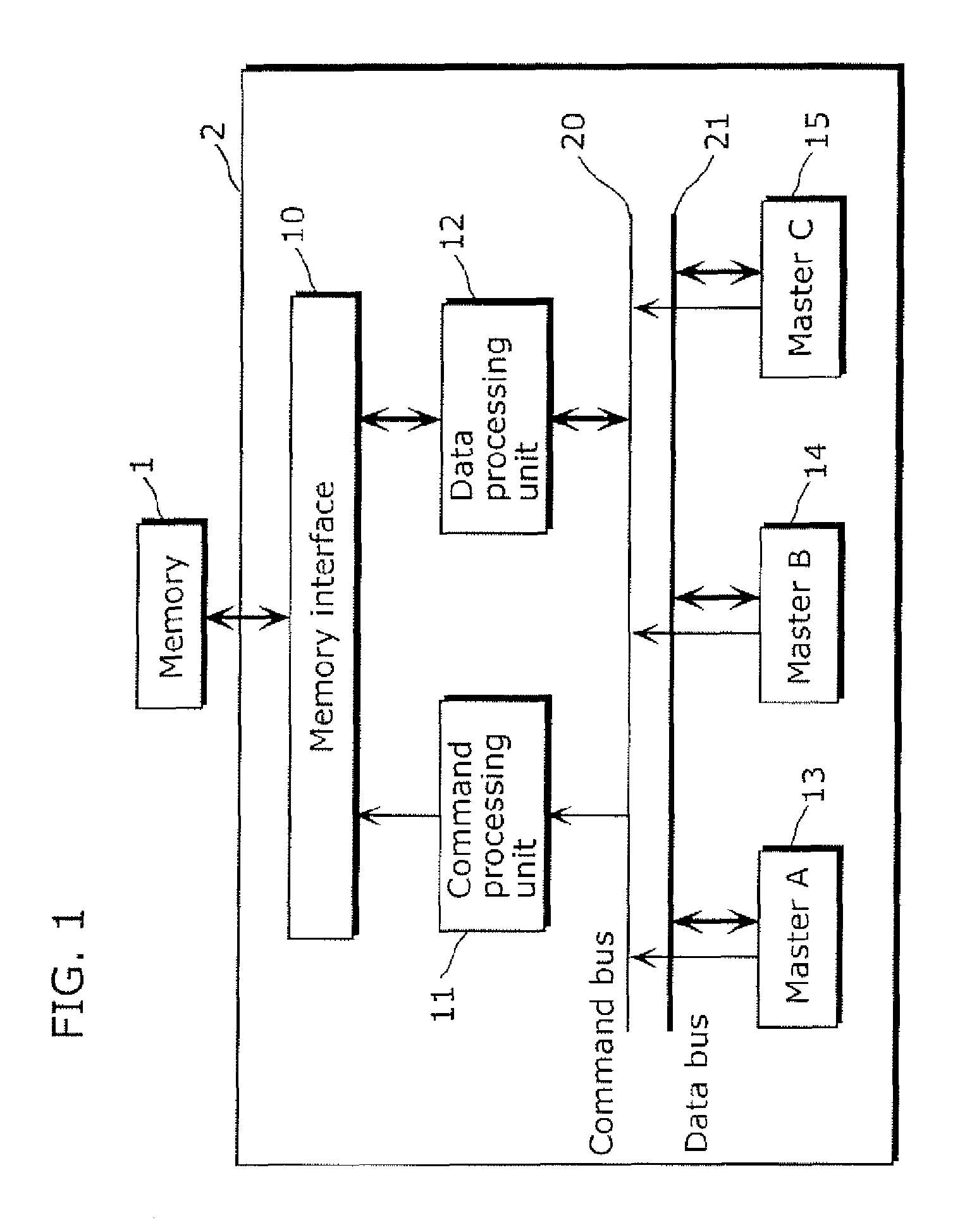 Burst memory access method to rectangular area