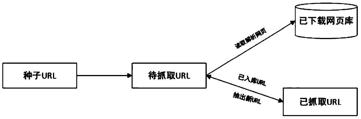 Method of building and updating mountain torrent disaster database based on web crawler and semantic recognition