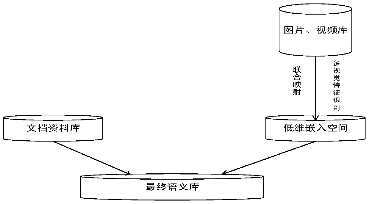 Method of building and updating mountain torrent disaster database based on web crawler and semantic recognition