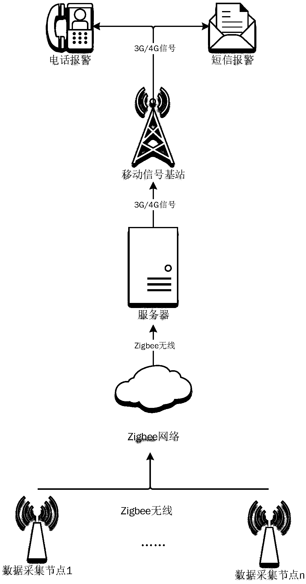 Community-oriented ZigBee-based low-power-consumption fall detection system