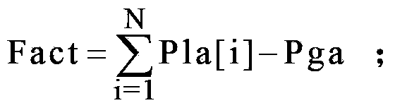 Asynchronous load acquisition modification method for partial electricity utilization