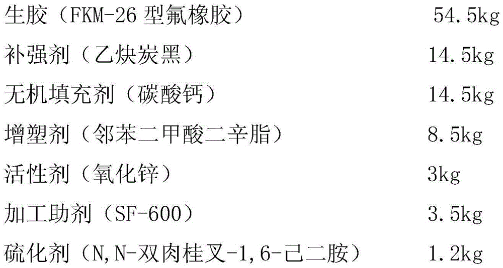 Rubber composition for conducting static electricity for oil storage tank sealing device and production method thereof