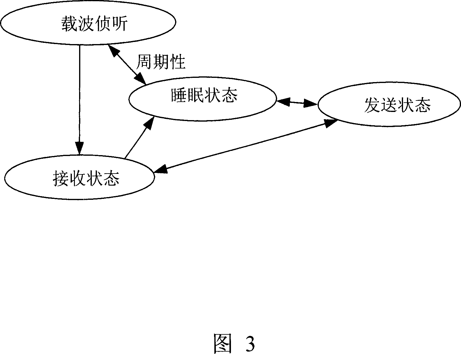 Radio frequency head end device for wireless sensor network node application