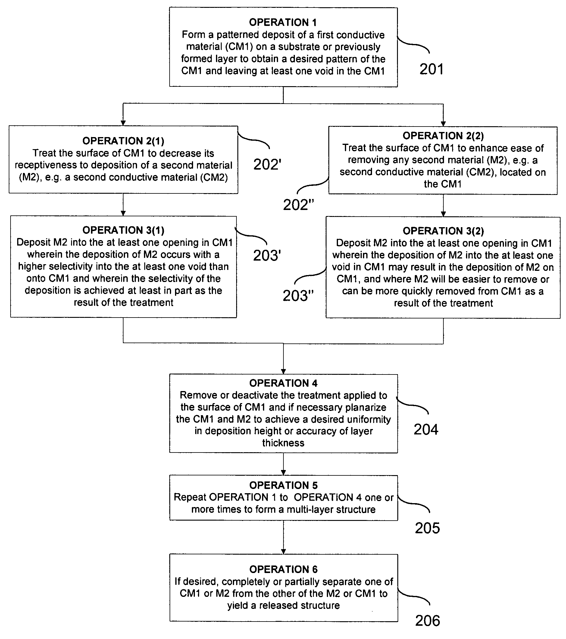 Electrochemical fabrication methods including use of surface treatments to reduce overplating and/or planarization during formation of multi-layer three-dimensional structures