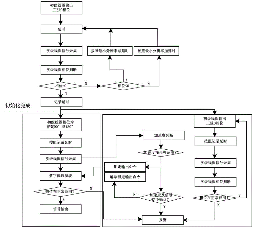 LVDT sensor signal detection circuit and detection method thereof