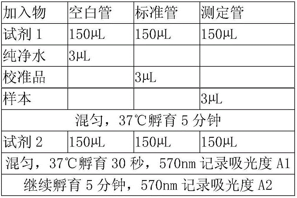 Serum amyloid protein A (SAA) measuring kit