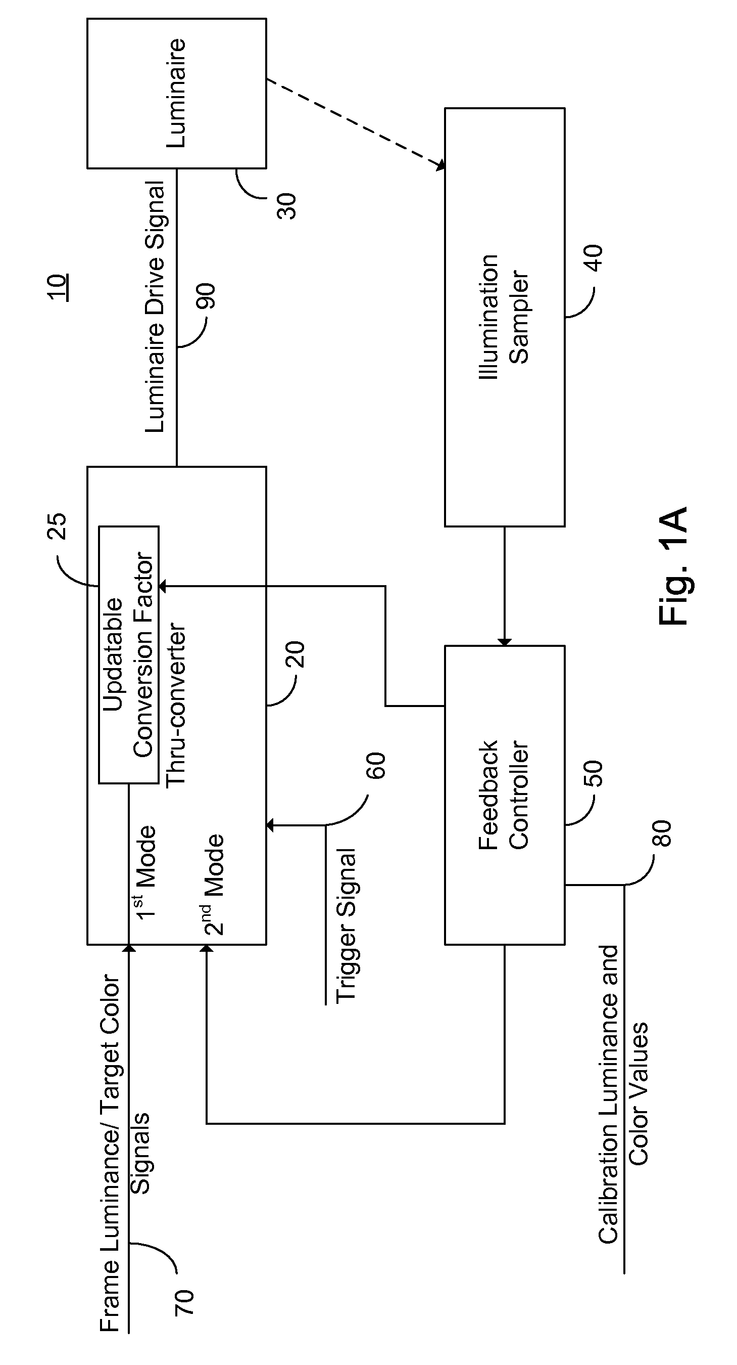 A Color Controller for a Luminaire