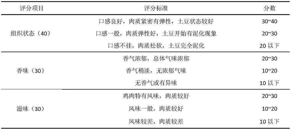 Fried-chicken-stewed-with-potato instant dish and production method therefor