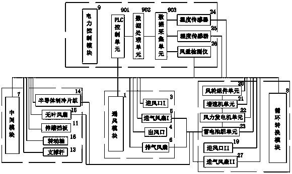 Ventilation control system for cable duct