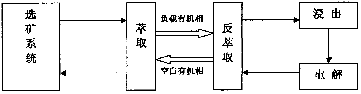 Recycling method for mineral processing waste water with high leaching residue content in zinc hydrometallurgy