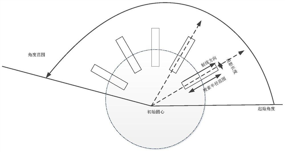 Mechanical arm tail end adjusting method, device, system, equipment and medium