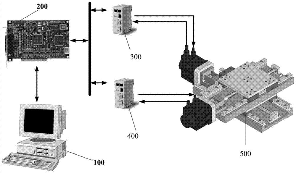 Servo system contour control method based on task polar coordinate system