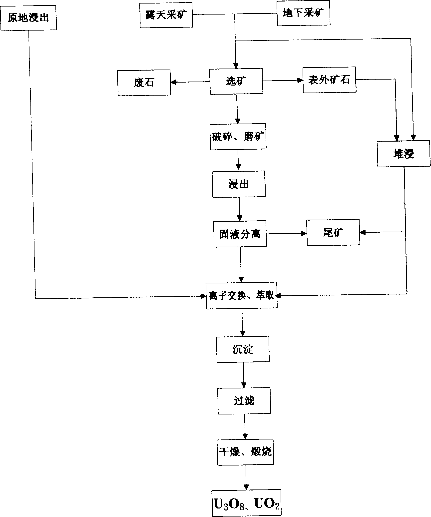 Method of extracting radioactive uranium in fly ash