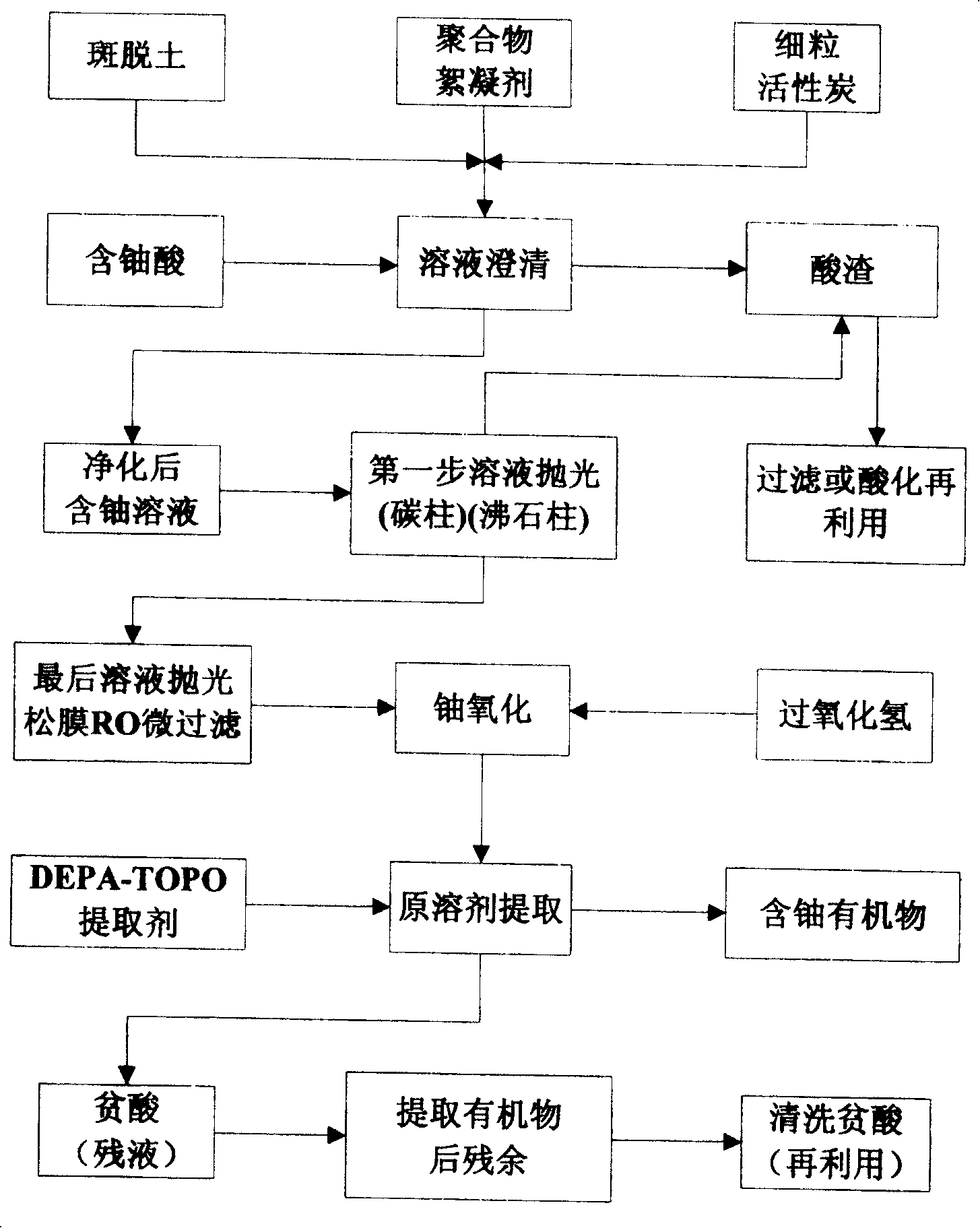 Method of extracting radioactive uranium in fly ash