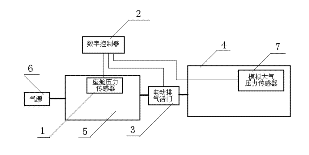 Method for determining control parameter of digital controller of cabin pressure control system