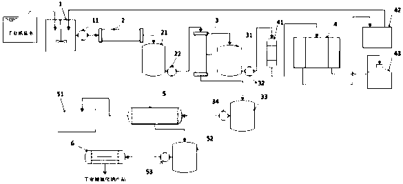 Industrial brine resource utilization method and system