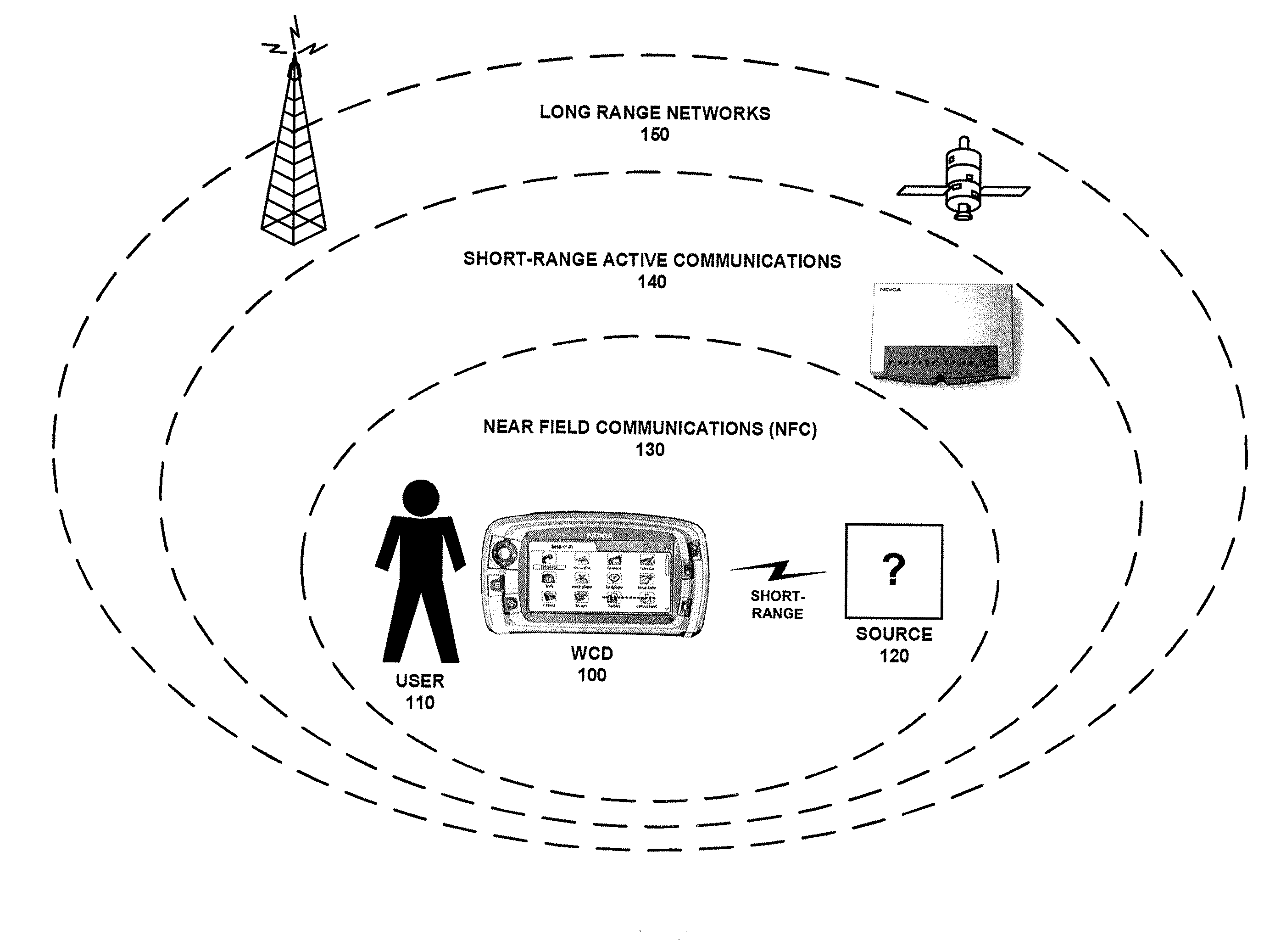 Managing low-power wireless mediums in multiradio devices