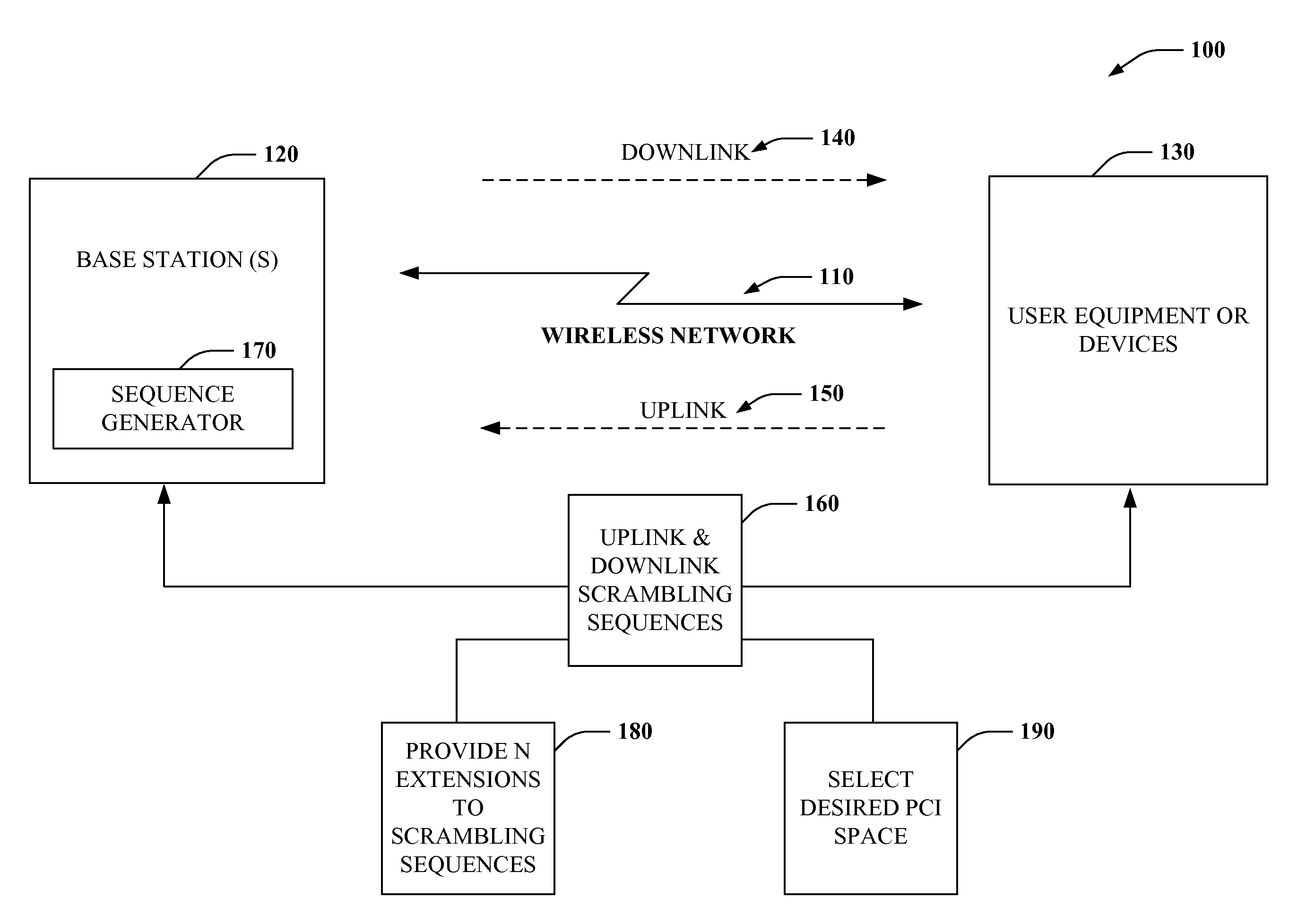 Scrambling under an extended physical-layer cell identity space