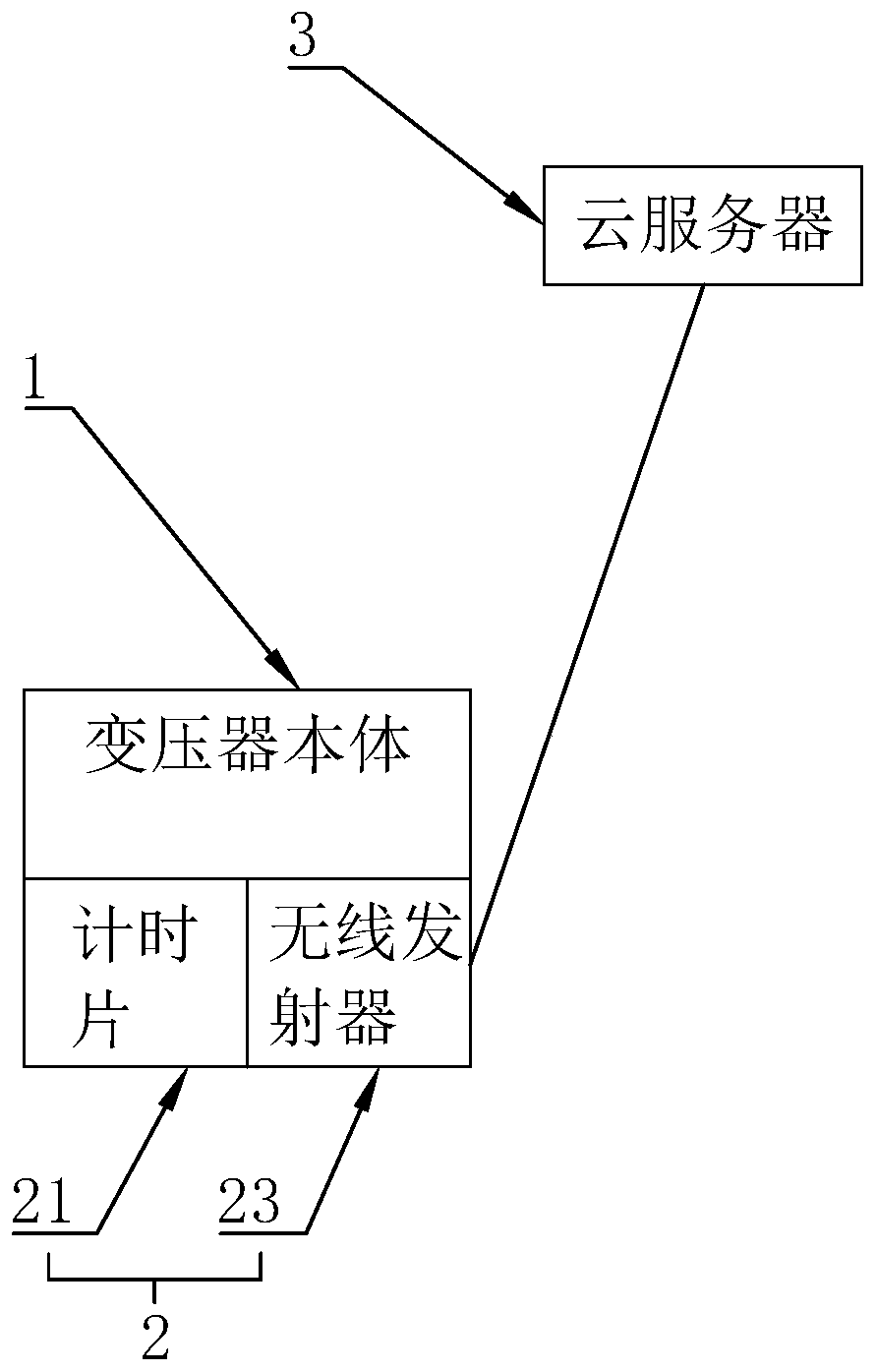 An intelligent transformer device based on big data