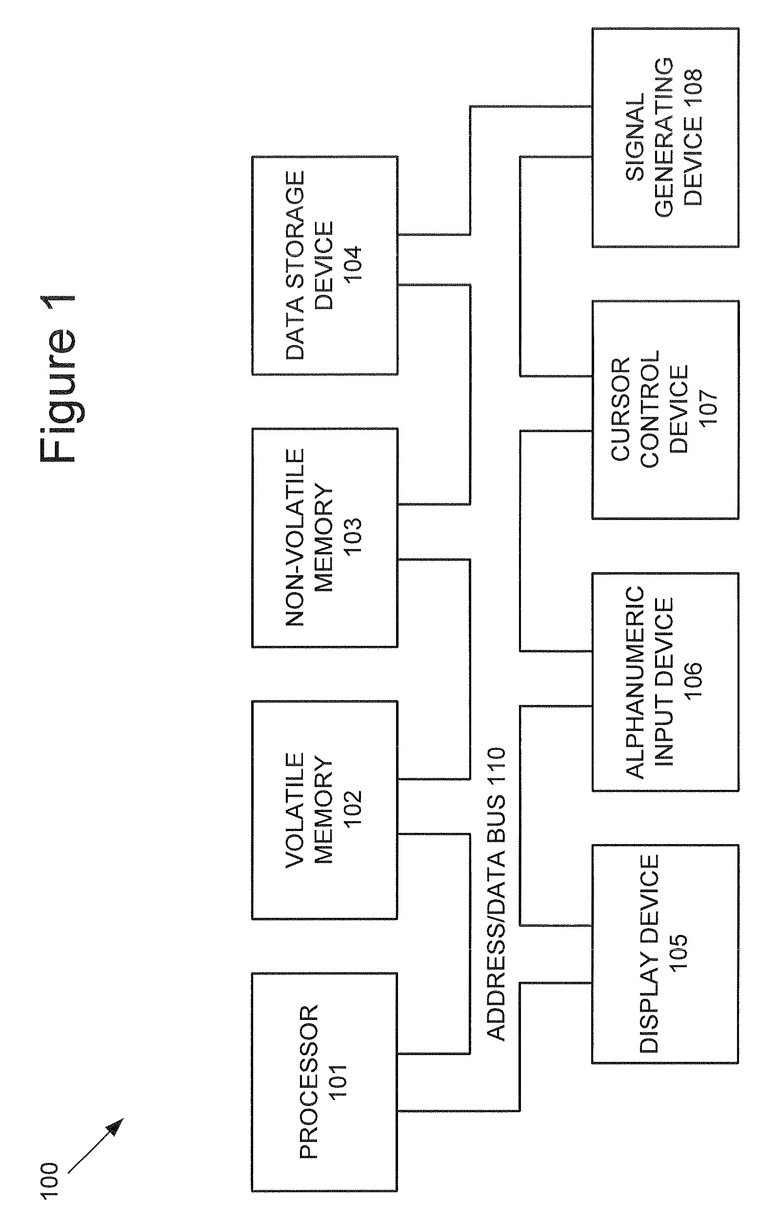 Robust and flexible group structure