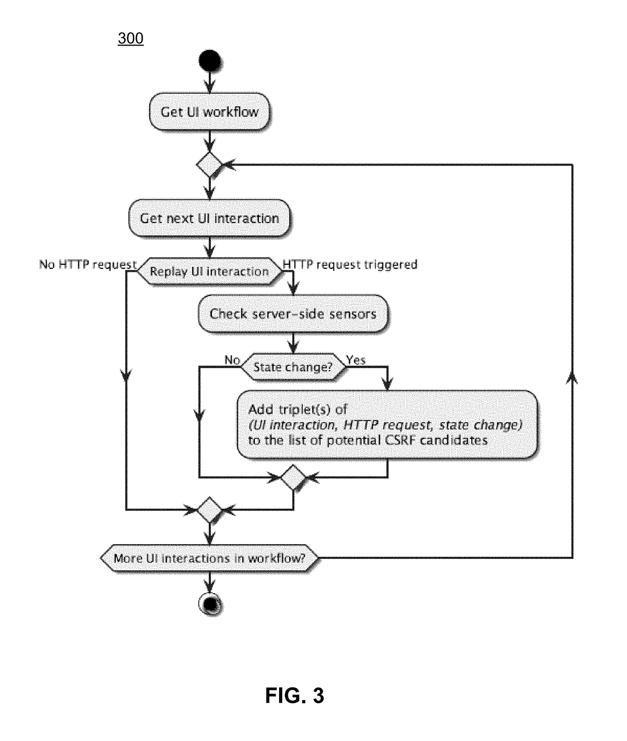 Cross-site request forgery (CSRF) vulnerability detection