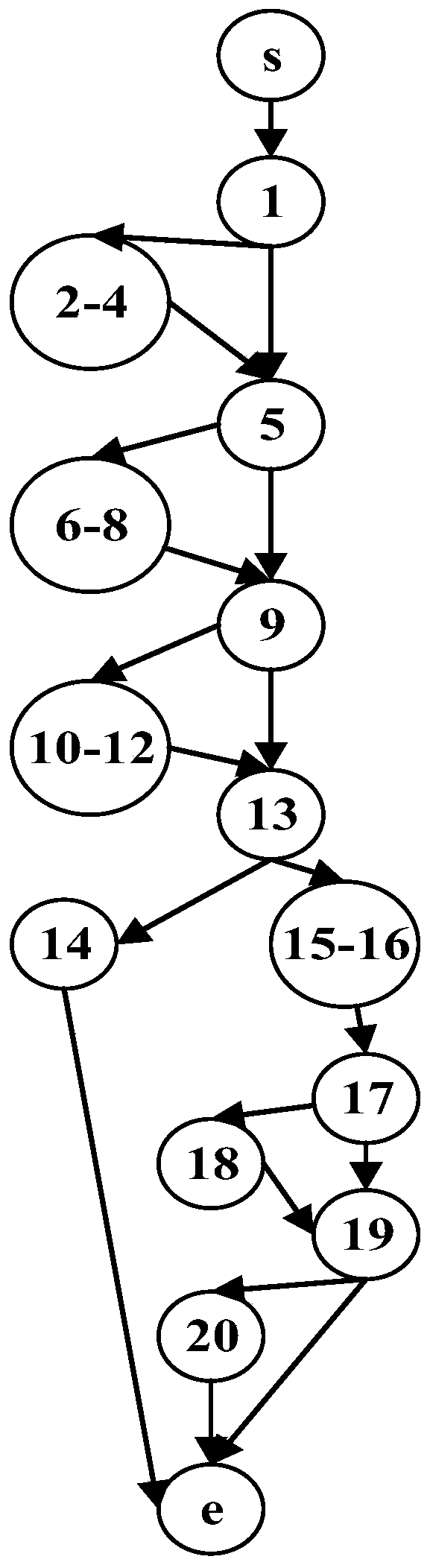 Multi-path coverage method and system combining key point probability and path similarity