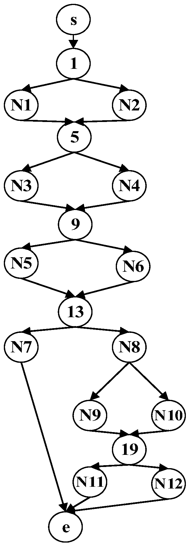 Multi-path coverage method and system combining key point probability and path similarity