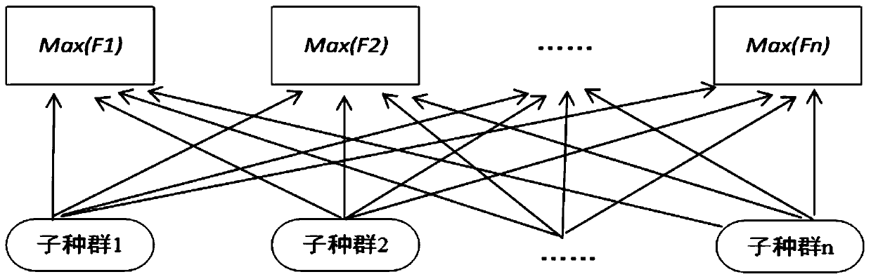 Multi-path coverage method and system combining key point probability and path similarity